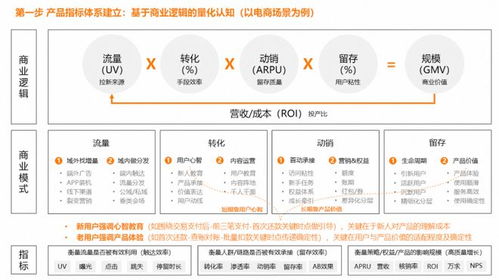 產(chǎn)品運營方法論 從目標(biāo)拆解到策略重構(gòu)的系統(tǒng)化實踐