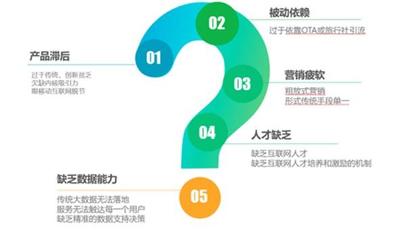 互聯網時代景區(qū)用戶運營策略 精準營銷與產品運營雙輪驅動打造爆款