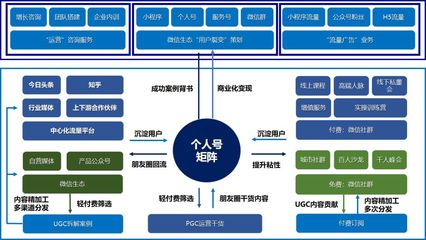 電商運營、產品經理、市場營銷部門必備 30個核心模型與方法論全解析